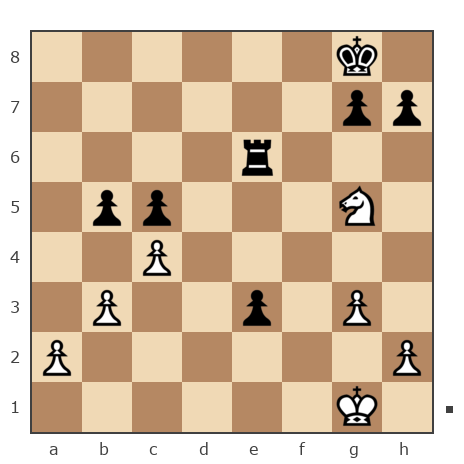 Game #7431981 - MeiG vs Николай (DNickA)