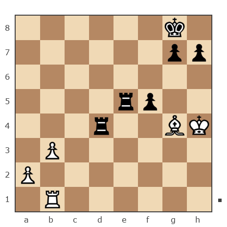 Game #7818951 - Ник (Никf) vs Дмитрий (Dmitriy P)