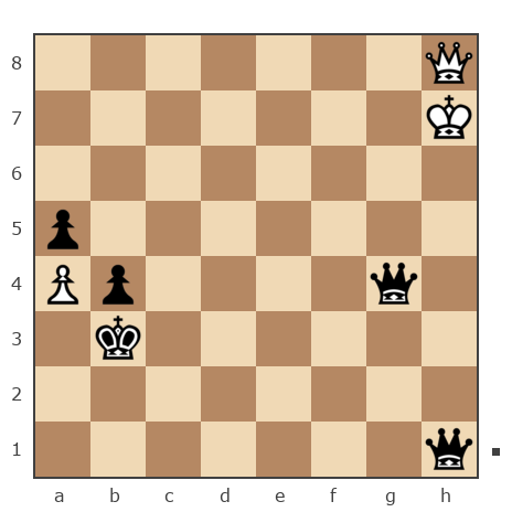 Game #7868374 - Shlavik vs Ашот Григорян (Novice81)