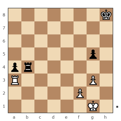 Game #498811 - Игорь Никишенко (Тутанхомон) vs Сергей (Serjoga07)