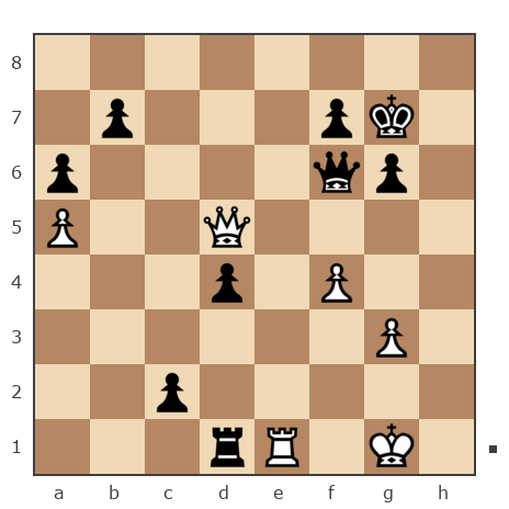 Game #7876653 - ДМ МИТ (user_353932) vs Иван Маличев (Ivan_777)