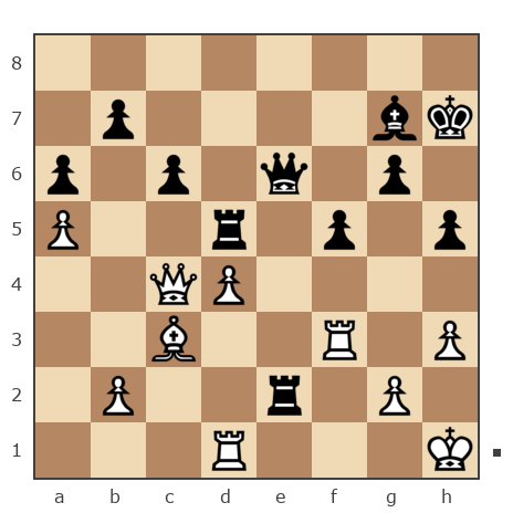 Game #7875628 - Александр Омельчук (Umeliy) vs LAS58