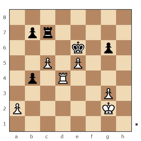 Game #7822939 - NikolyaIvanoff vs Станислав (Sheldon)