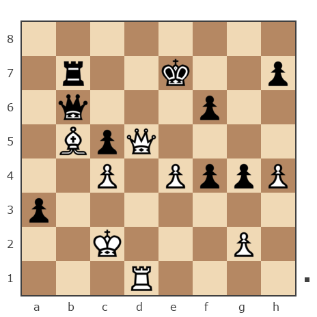 Game #7881746 - Николай Михайлович Оленичев (kolya-80) vs Дмитрий (shootdm)