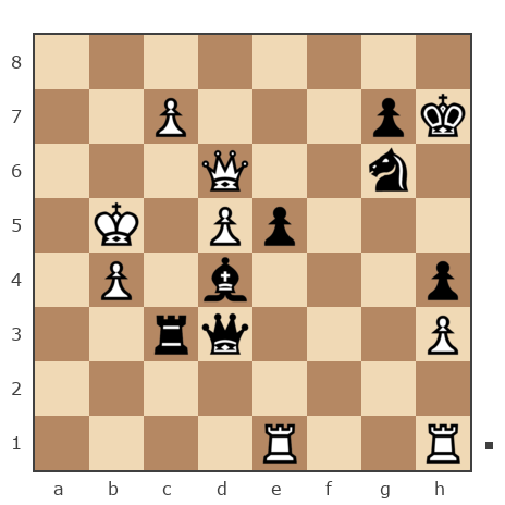 Game #7745147 - Колесников Алексей (Koles_73) vs Страшук Сергей (Chessfan)