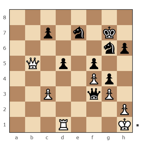 Game #7878587 - Ашот Григорян (Novice81) vs contr1984