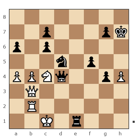Game #7777065 - Dmitry Vladimirovichi Aleshkov (mnz2009) vs Sergey Ermilov (scutovertex)