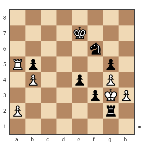 Game #7826732 - Гриневич Николай (gri_nik) vs Игорь Владимирович Кургузов (jum_jumangulov_ravil)
