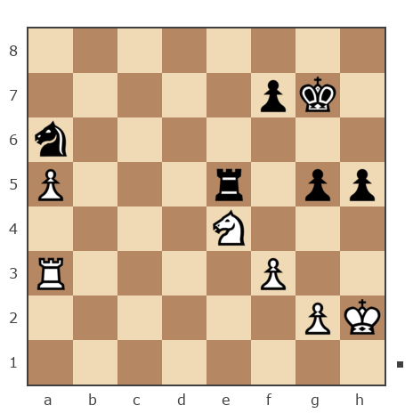 Game #7889460 - Николай Николаевич Пономарев (Ponomarev) vs Владимир (Gavel)