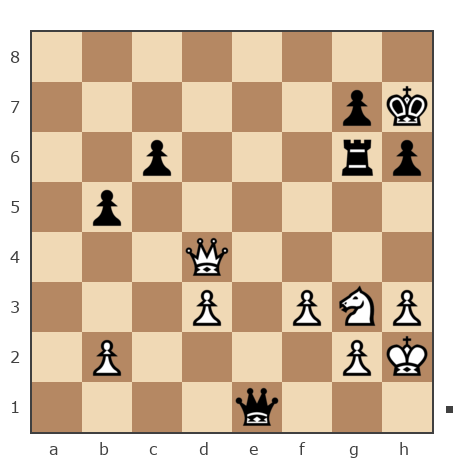 Game #7777986 - Колесников Алексей (Koles_73) vs Игорь Аликович Бокля (igoryan-82)