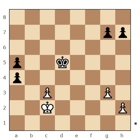 Game #6829159 - Максим Романенко (Ceed) vs бандеровец (raund)
