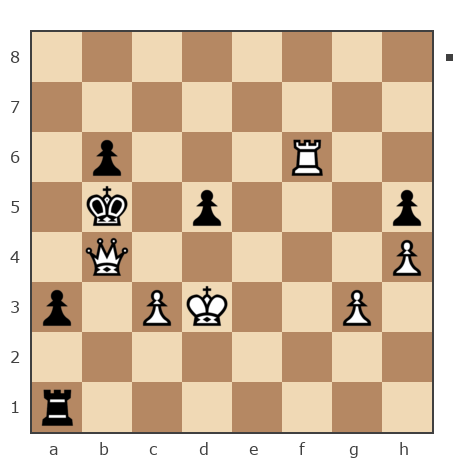 Game #5029755 - Тишков Олег (oleg.tishkov) vs Влад (Raise)
