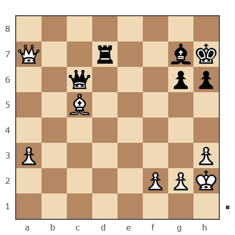Game #7795124 - Gayk vs Дмитрий Желуденко (Zheludenko)