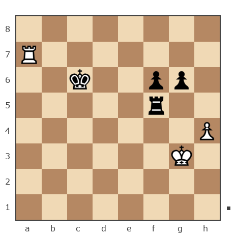 Game #6672526 - Горохов Роман Викторович (goroh) vs Чернов Андрей Викторович (Andrey Che)