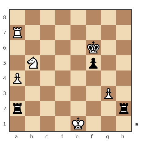 Партия №7728915 - Андрей (Xenon-s) vs Андрей (Not the grand master)