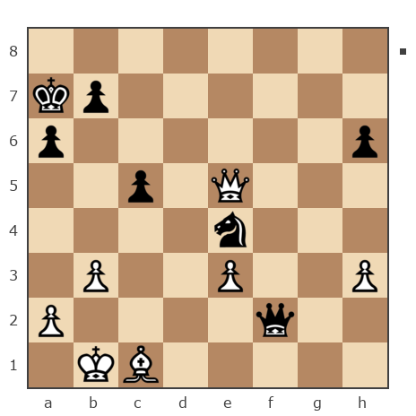 Game #7788578 - Игорь Александрович Алешечкин (tigr31) vs Павел Николаевич Кузнецов (пахомка)