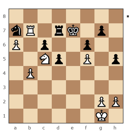 Game #7420060 - Сердюк Александр Владимирович (Chichok) vs Акыл (Усен)