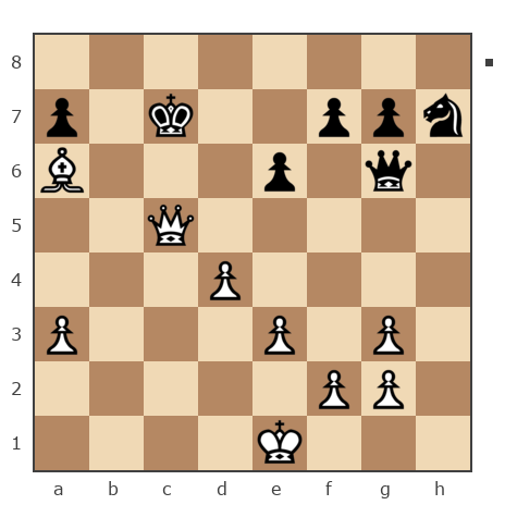 Game #7795385 - Борис (borshi) vs сергей николаевич космачёв (косатик)