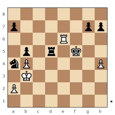 Game #247889 - Антон (ASPIRIN) vs Андрей (augenblick)