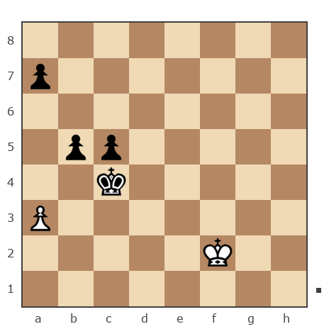 Game #7838185 - Игорь Владимирович Кургузов (jum_jumangulov_ravil) vs Юрьевич Андрей (Папаня-А)