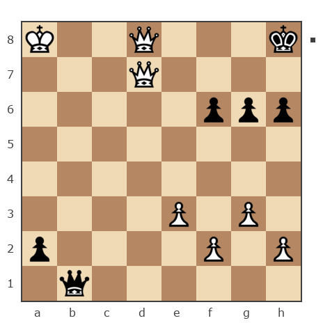 Game #7874900 - Дмитрий Некрасов (pwnda30) vs Андрей (андрей9999)