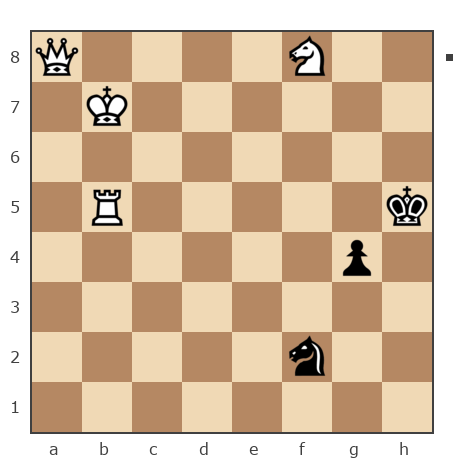 Game #7829022 - Gayk vs Сергей Александрович Марков (Мраком)