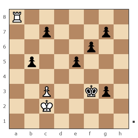 Game #7363401 - Юрий Жогов (ayzv) vs Сергей Сорока (Sergey1973)
