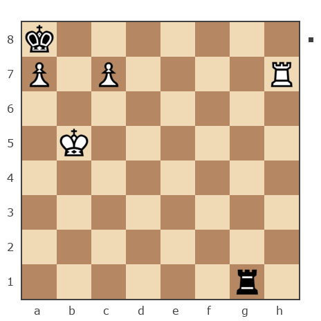 Game #262876 - Людмила (ludmila) vs Мелихов Евгений (Melikhov Evgeny)