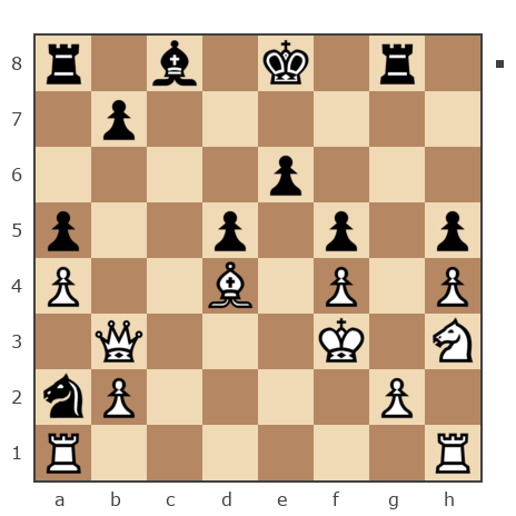 Game #1671265 - Fnn (шаха28) vs Михаил Иванович Чер (мик-54)