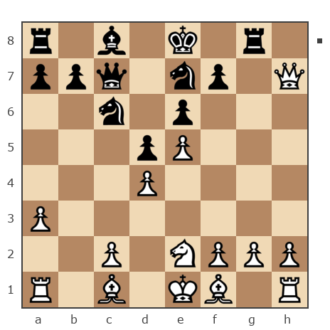 Game #7784952 - Сергей Доценко (Joy777) vs Nedypich