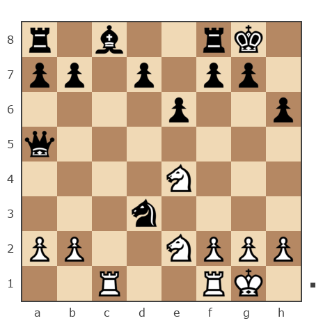 Game #290616 - Олександр (MelAR) vs Игорь (minokmer)