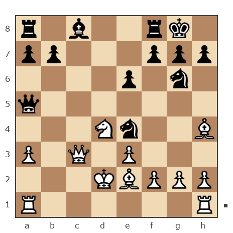 Game #4890238 - Чапкин Александр Васильевич (Nepryxa) vs Павел Юрьевич Абрамов (pau.lus_sss)