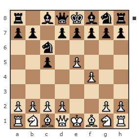 Game #1931607 - Богданов Сергей Вячеславович (Sharku) vs Голубков Виктор Сергеевич (Christoph Schneider)