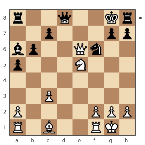 Game #7765921 - Nedypich vs Максим Александрович Заболотний (Zabolotniy)