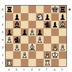 Game #4387439 - Артур Тремов (Romirezzz) vs Wissper