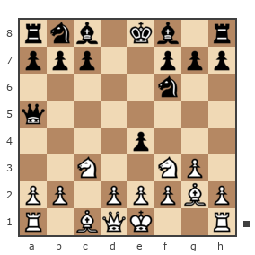 Game #568628 - Кирилл Каюков (Kirill_Kayukov) vs Алексей Синицын (Dajver)