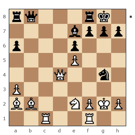 Game #7403527 - Шишкин Дмитрий Александрович (dmitriishishkin) vs Эдуард Сафонов (Фикс)